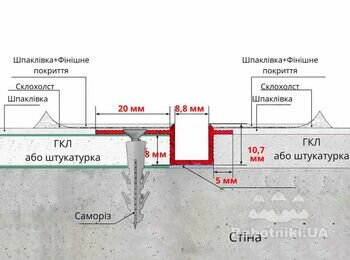 Монтаж тіньової рейки в штукатурку