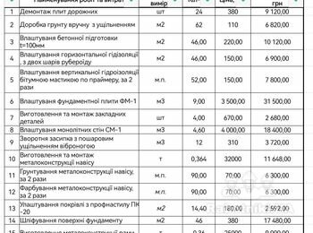 Фундаментні роботи