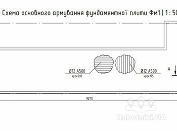 Фундаментні роботи