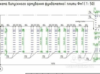 Фундаментні роботи