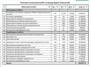 Фасадні роботи