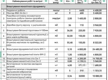 Фундаментні роботи
