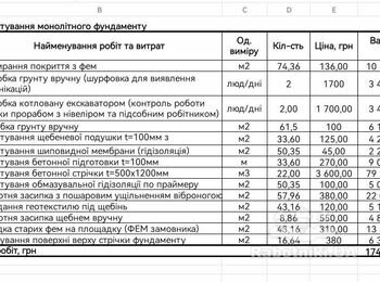 Фундаментні роботи