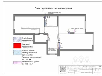 Штукатурка