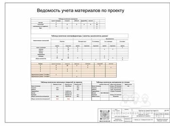Малярные работы