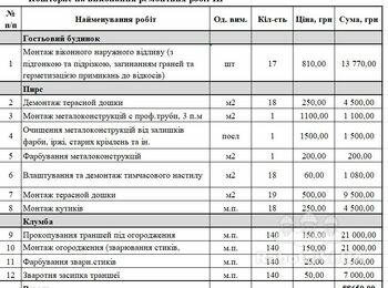 Оздоблювальні роботи