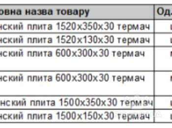 Укладання сходів, площадки