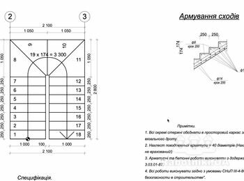 Виготовити бетонні сходи
