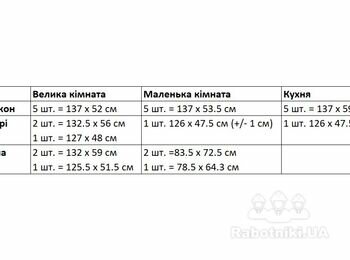 Купити, привезти та вставити скло у дерев'яні вікна квартири