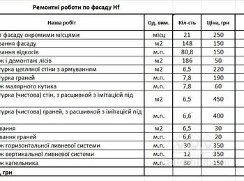 Фасадні роботи