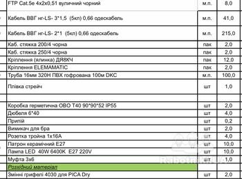 Електромонтажні роботи 110м2