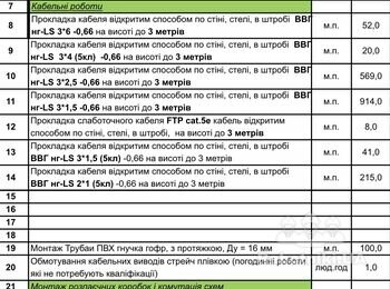 Електромонтажні роботи 110м2