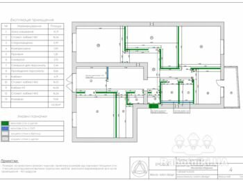 Викласти перегородки з газоблоку