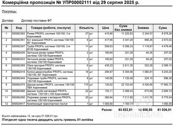 Монтаж водостічних систем, труб і желобів