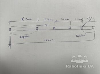 Забор и основание под ворота