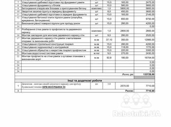 Виконання бетонного майданчика та каркасної прибудови з фундаметном