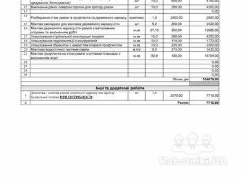 Виконання з плит майданчика та каркасної прибудови з ФБС фундаметном