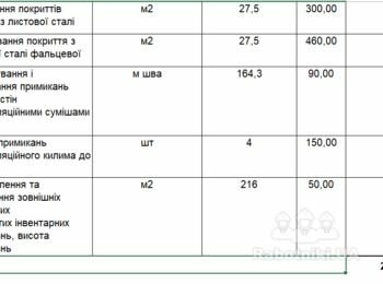Шукаємо майстря з фарбування покрівлі (Біла Церква)