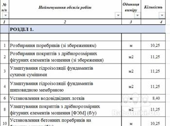 Шукаємо майстера з благоустрою та мощення (Київ)