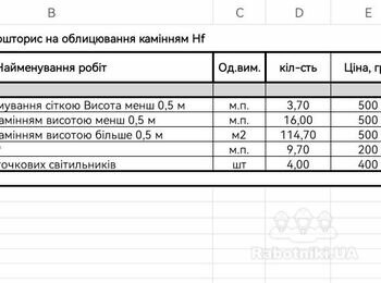 Облицювання поверхонь каменем