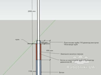 Встановлення стовпів для паркану с.Красилівка