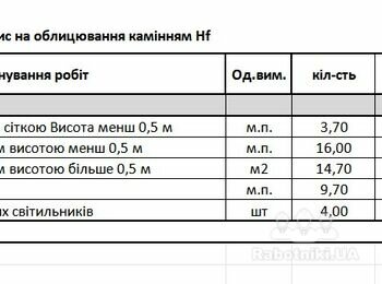 Облицювання поверхонь каменем
