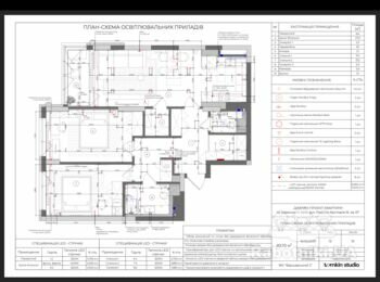 Електромонтажні роботи в квартирі після забудовника