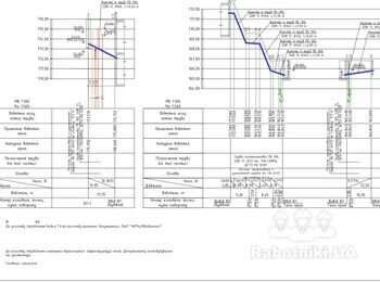 Влаштування В1, К1, К2