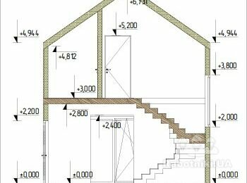 Малярные работы. 260 м.кв. шпаклевки по ГКЛ с покраской.