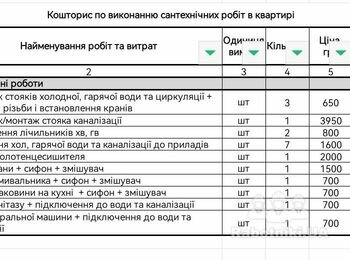 Сантехнічні роботи
