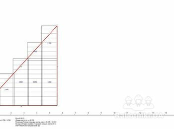 Укладання металочерепиці