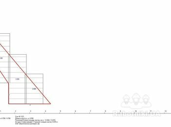 Укладання металочерепиці