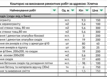 Бетонування сходів
