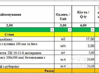 Кладка газоблоку