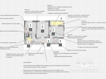 Зробити електропроводку, розетки, та теплу підлогу