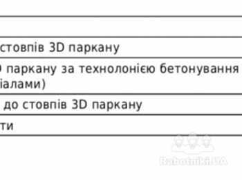 Нужно установить забор из сварной сетки