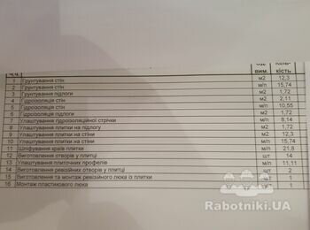 Плиточні роботи