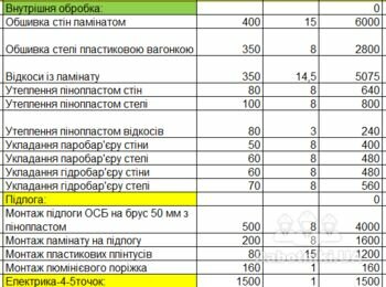 Ремонт балкона під ключ