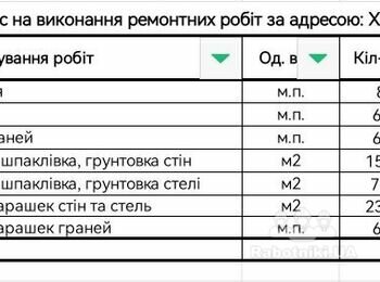 Фасадні роботи, малярні роботи