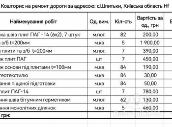 Ремонт дорожних плит
