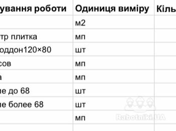 Укладка плитки в ванной