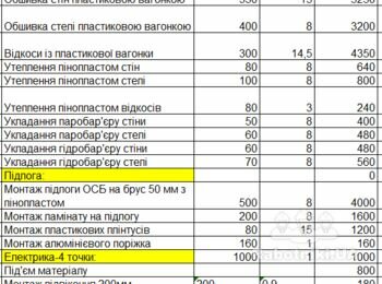 Внутрішня обробка балкону