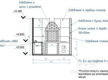 Изготовление зоны Барбекю
