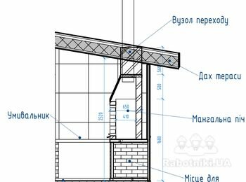 Изготовление зоны Барбекю