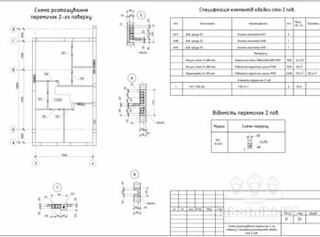 Кладка керамблоку та цегли 2 поверх