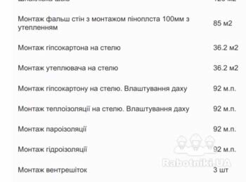 Потрібні гіпсокартонщики