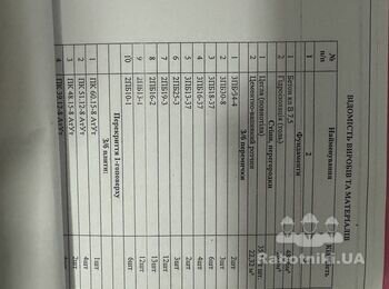 Потрібно збудувати будинок