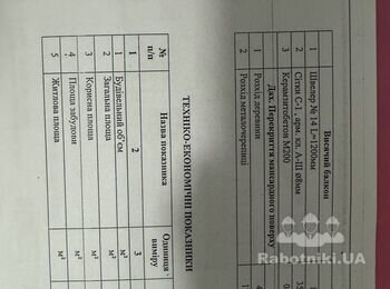 Потрібно збудувати будинок