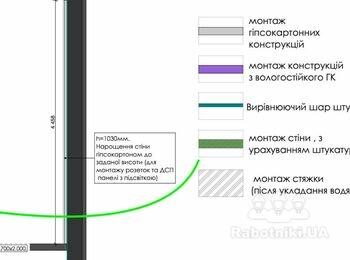 Змістити дверний проєм в цегляній стіні