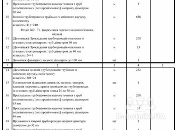 Заміна мереж в підвальному приміщенні девятиповерхівки